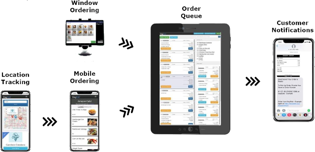 EasyEats POS For Food Trucks Overview and Pricing